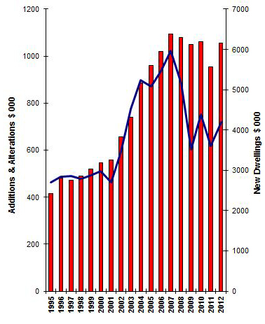 Building_consents_graph.JPG